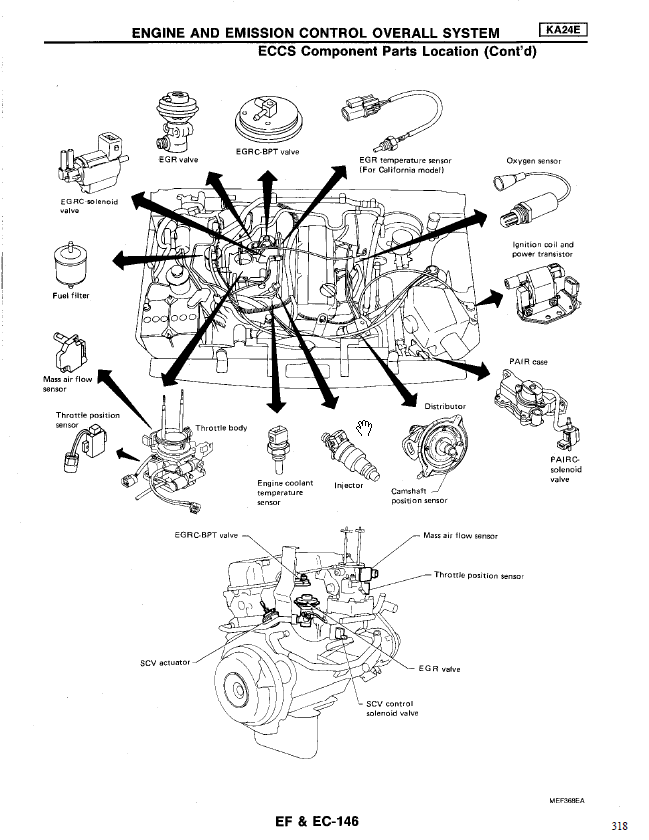 Nissan VG30E and KA24E engine factory workshop and repair manual